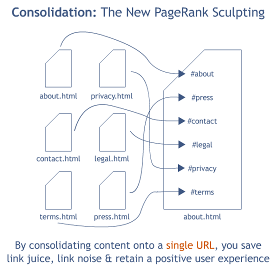 link-consolidation